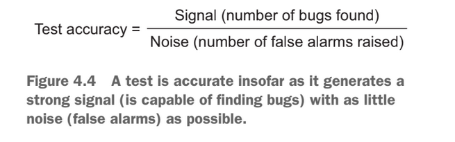 Test accuracy equation